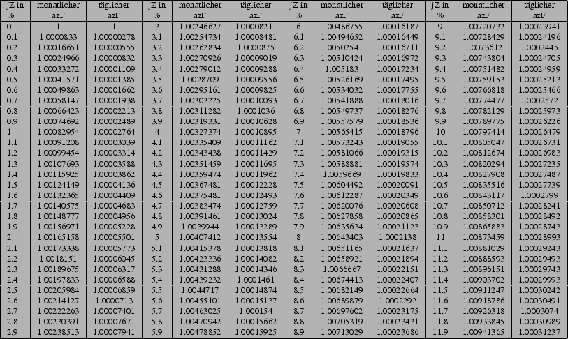 \begin{rotate}{0}
\scriptsize
\begin{tabular}{\vert l\vert c\vert c\vert c\ve...
...023686 & 11.9 & 1.00941365 & 1.00031237 \\
\hline
\end{tabular}
\end{rotate}