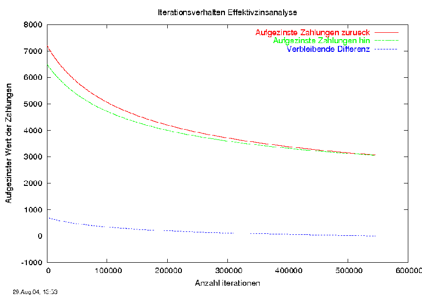 \begin{figure}\centering\EPSrot[0.75*]{0}{iteration90.ps}\end{figure}