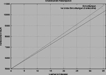 \begin{figure}
\centering\epsfig{file=ratensparen,width=80mm}
\end{figure}