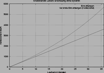 \begin{figure}
\centering\epsfig{file=kv-ohnedyn,width=80mm}
\end{figure}